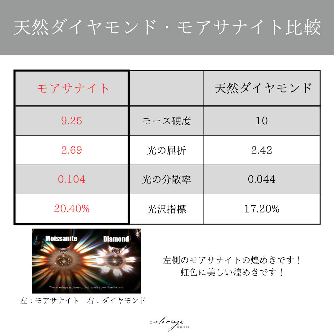 幸せを身につける誓いジュエリー「奇跡の道」- ring